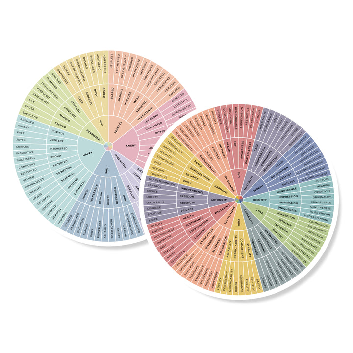 MäksēLife Needs + Emotions Wheel Stickers 5”