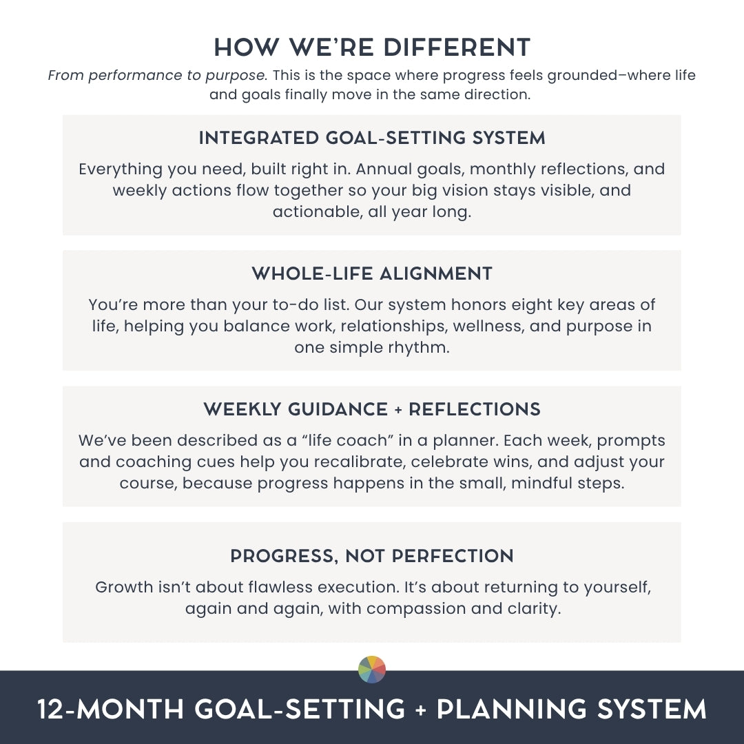 2026 Goal-Setting + Weekly Planner - Becoming