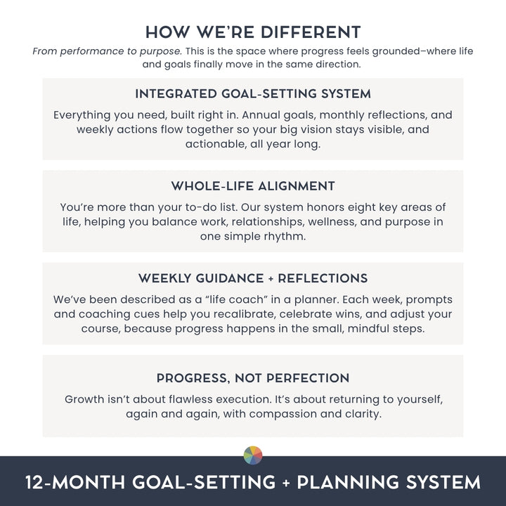2026 Goal-Setting + Weekly Planner - Becoming