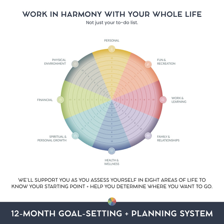 2026 Goal-Setting + Weekly Planner - Becoming