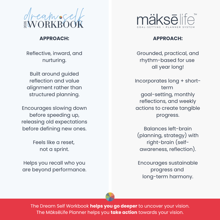 Dream Self Workbook (Printable/Digital Workbook)