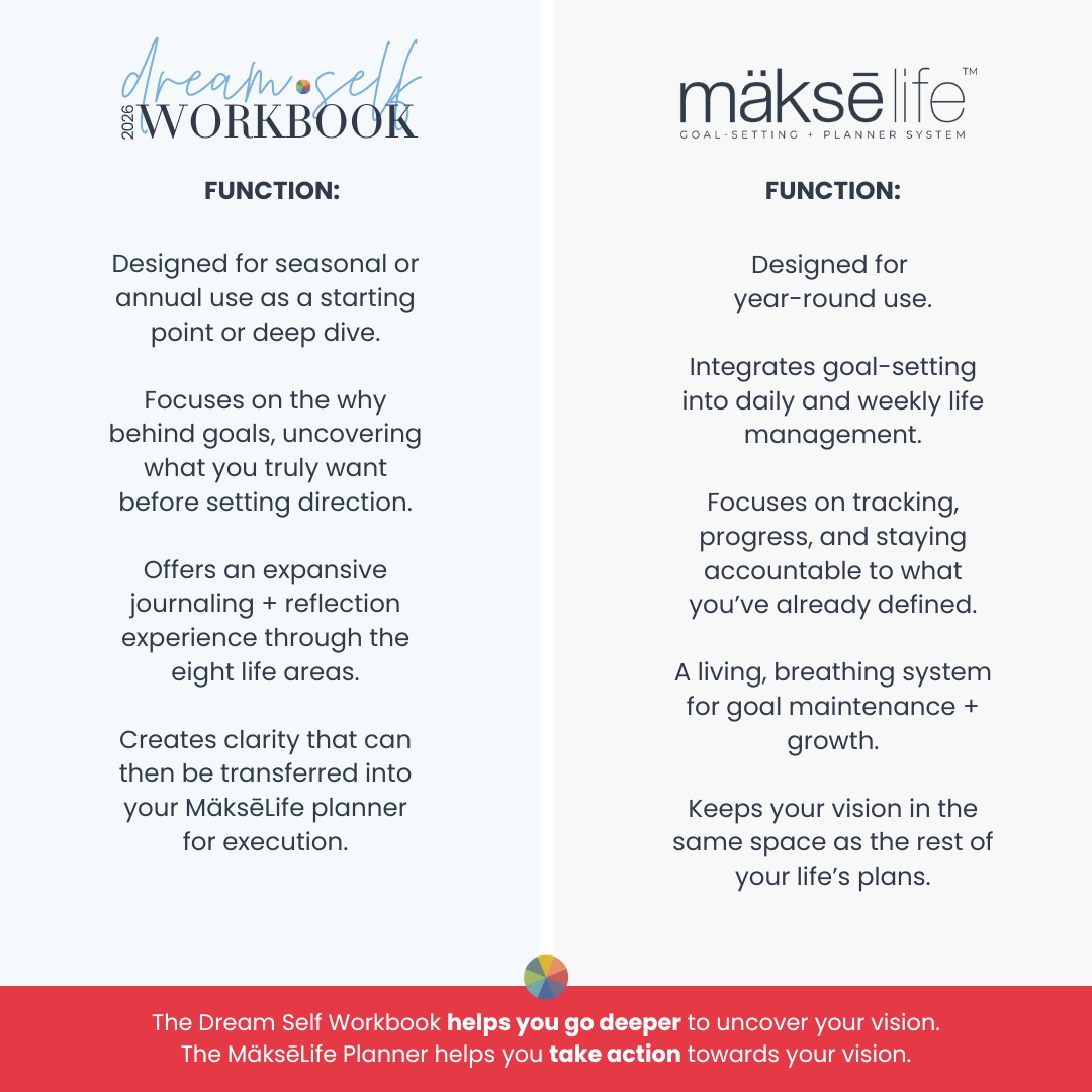 Dream Self Workbook (Printable/Digital Workbook)